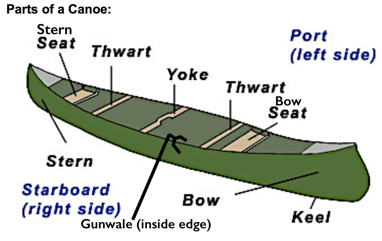 Canoe Parts ?itok= Lc8pAr0